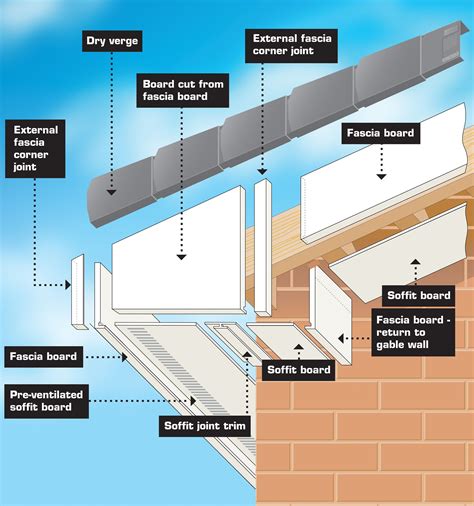 White Fascia Soffit Gutter And Downpipes Flat Rear Extension 5mx6m