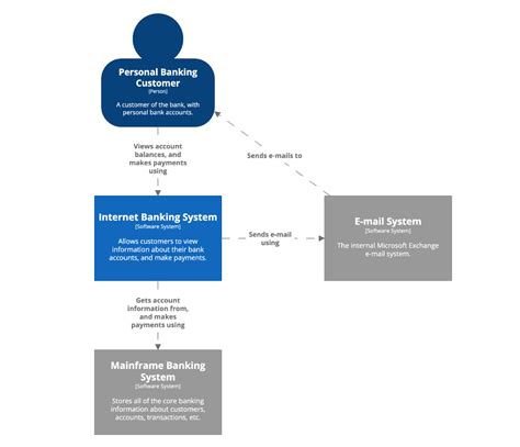 Who Is Software Architect Role Responsibilities And Skills Altexsoft