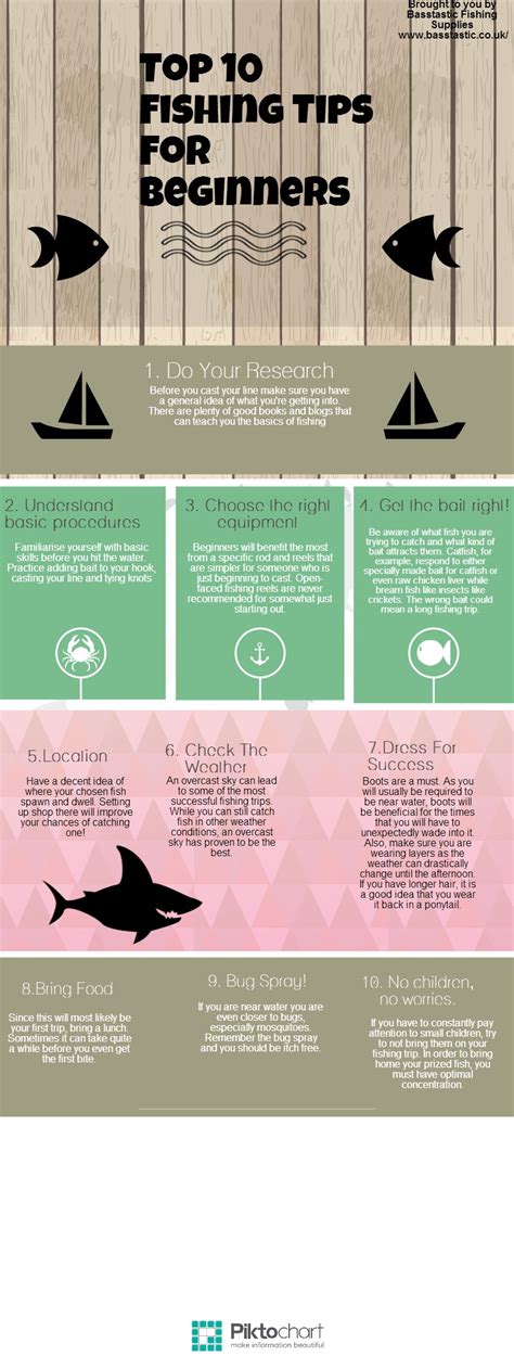 Top Fishing Tips For Beginners Visually