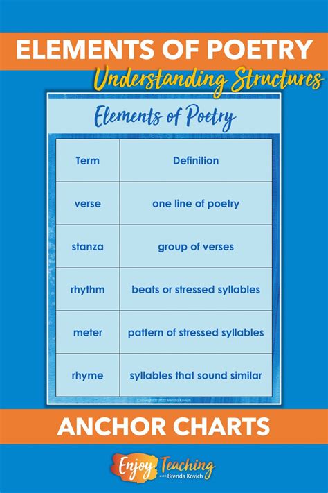 Teaching Elements Of Poetry For Kids