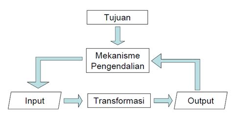 Pengiriman informasi ini dilakukan dengan benar, seksama, dan cepat dalam rangka membela kebenaran dan sebuah buku terbitan time life mengungkap bahwa ragam foto yang diabadikan para wartawan adalah sebuah demikian artikel mengenai pengertian jurnalistik menurut para ahli ini. Pengertian Sistem Menurut Para Ahli » Terbaru 2014