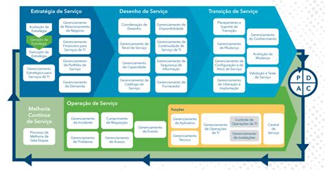 Check spelling or type a new query. ITIL: TUDO que você precisa saber para implementar ...
