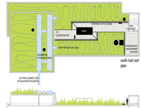 Pratt Green Roof Proposal Inhabitat Green Design Innovation