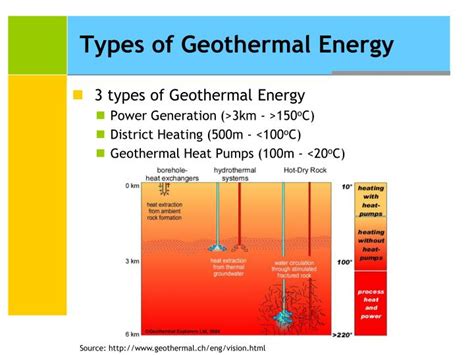 Types Of Geothermal Systems