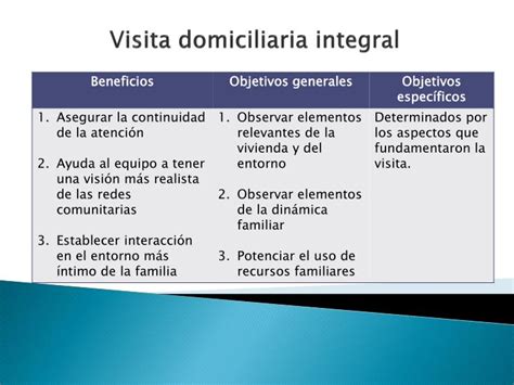 Ppt Visita Domiciliaria Integral Powerpoint Presentation Id