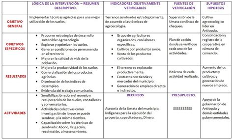 Una Tierra Productiva Para La Comunidad Matriz De PlanificaciÓn