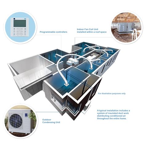 Air Conditioning Alexandria Ducted And Split Systems Installs From 1499