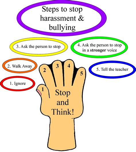Steps To Handling A Bully School Bullying Bullying Shop Teacher