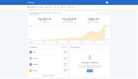 As of publishing, the share price of coinbase has reached $350 per share on the private market. Bitfinex Price Lower What Currencies Can Coinbase Buy
