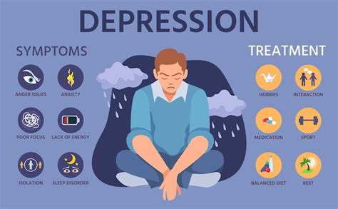 Depressie Symptomen Tekenen Preventie En Behandeling Van Angst