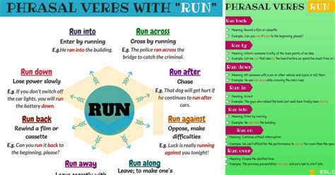 This was a pleasant and relaxing way to wind down after a hard day's work. 74 Phrasal Verbs With RUN: Run Away, Run Down, Run Into ...