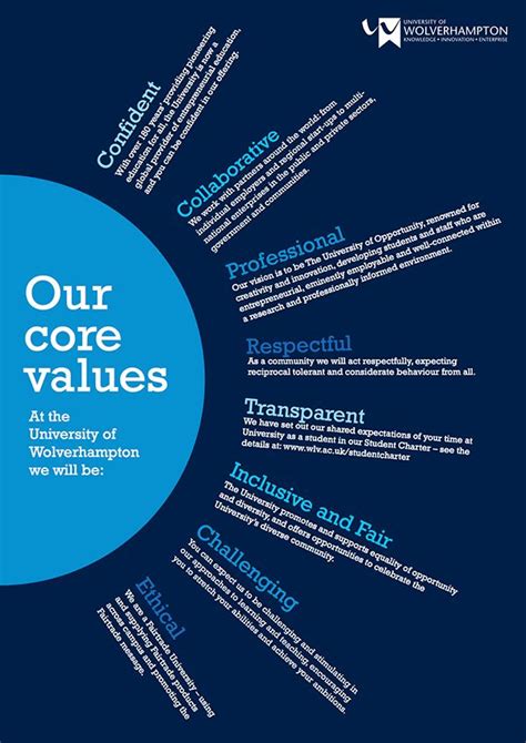 Wolverhampton University Core Values Posters Company Core Values