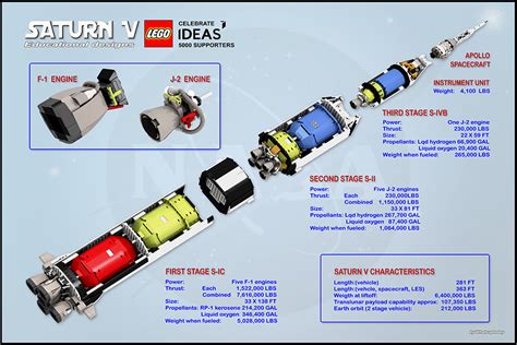Lego Apollo 11 Saturn V Rocket Concept The Eagle Has