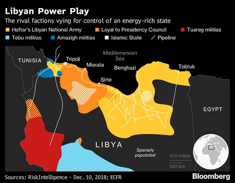 Russia Has A Plan For Libya—another Qaddafi Bloomberg