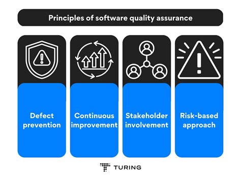 What Is Software Quality Assurance And Why Is It Important Turing