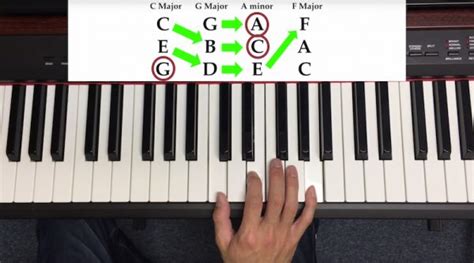 Learn how to play song of storms from legend of zelda: Learn how to play piano chords in under 8 minutes / Boing ...