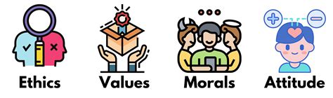 Values Ethics Morals And Attitude
