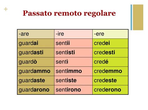 Ppt Passato Remoto Powerpoint Presentation Free Download Id3634515