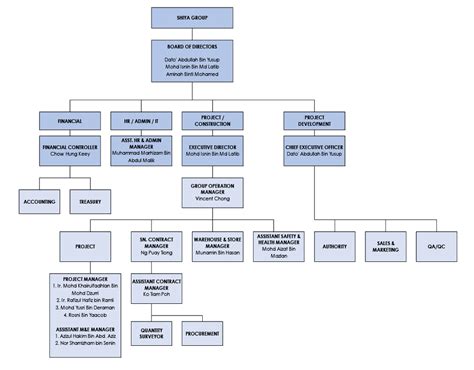 The coordinates of the unilateral boundary in the chart below. About - Property and Construction Johor Bahru