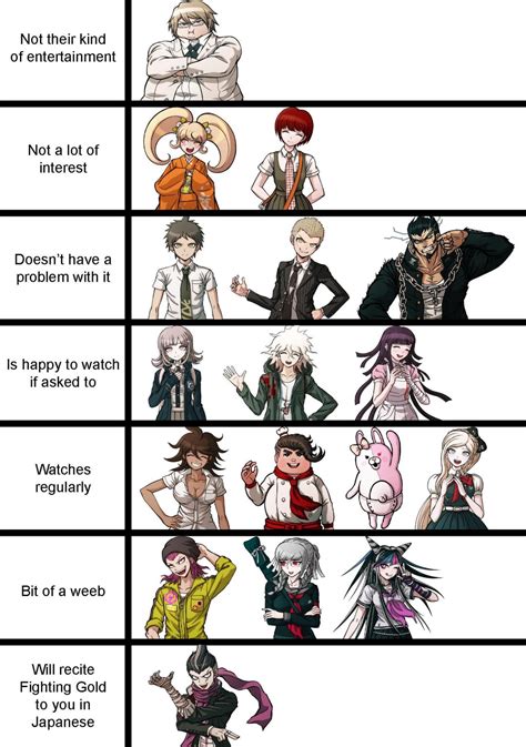 When You Ask The Danganronpa 2 Goodbye Despair Cast If They Watch