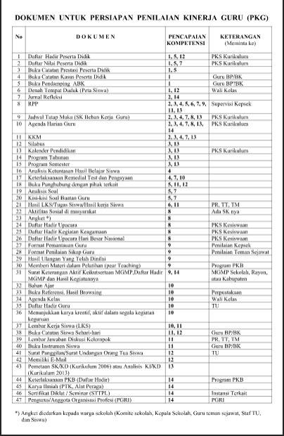 Daftar sma swasta di garut (37)smu al musadaddiyah jl. DAFTAR DOKUMEN UNTUK PERSIAPAN PENILAIAN KINERJA GURU (PKG ...