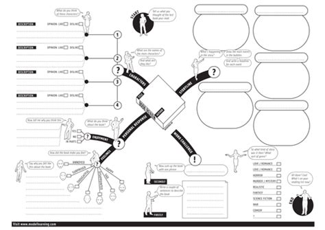 Book Review Mind Map Teaching Resources