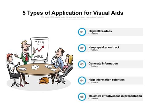 5 Types Of Application For Visual Aids Graphics Presentation