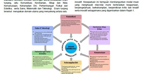 Pendidikan khas adalah perkhidmatan dan kemudahan pendidikan yang disediakan untuk individu berkeperluan khas, atau kurang upaya, yang terdiri daripada mereka yang mengalami kecacatan mental, bermasalah pembelajaran, gangguan emosi dan tingkah laku. KERANGKA KSSM ~ KSSM PENDIDIKAN KHAS