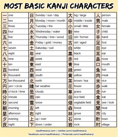 Basic Kanji Characters List Japanese Language Learning Japanese Language Lessons Japanese