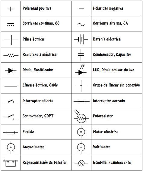 Diagramas Circuitos Electricos Basicos