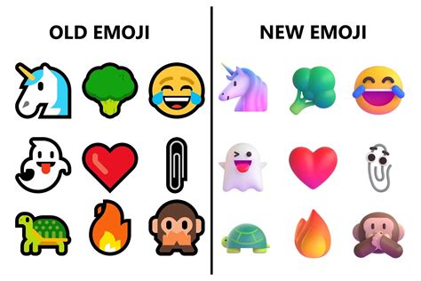Emoji For Windows 11