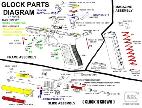 Ammo And Gun Collector Glock Internal Parts Diagrams
