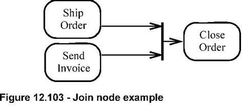 Figure 12103 Join Node Example