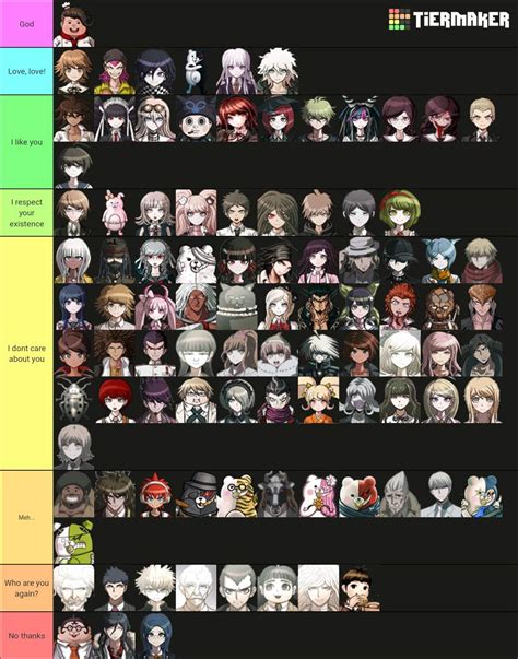 Danganronpa Tier List My Version Danganronpa Amino