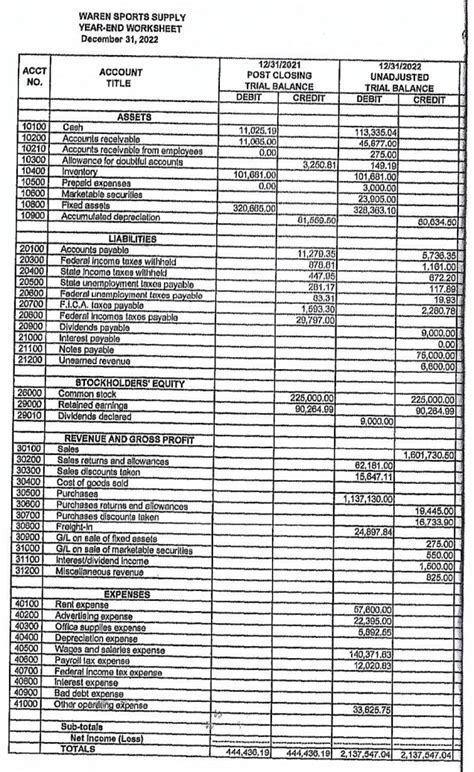 Waren Sports Supply Year End Worksheet December Chegg Com