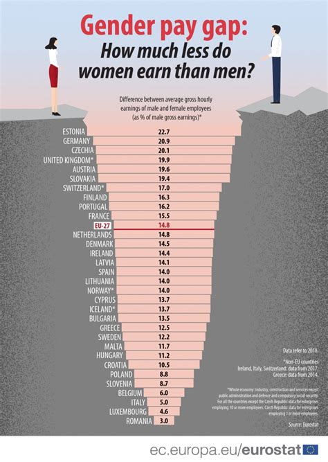 What Is The Gender Pay Gap