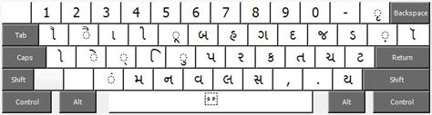 Gopika Gujarati Font Keyboard Layout Truesload