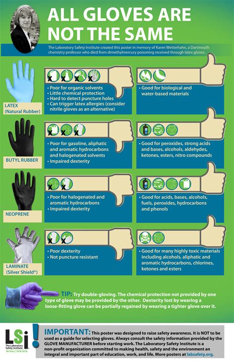 Glove Safety Poster Lab Safety Institute
