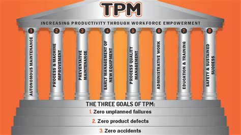 The Benefits Of Implementing Total Productive Maintenance