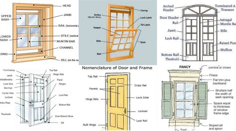 Basic Knowledge About Doors And Windows Dimensions Engineering