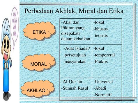 Detail Contoh Moral Dan Etika Koleksi Nomer 24