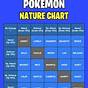 Pokemon Nature Chart Fire Red