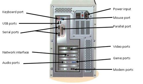 System Unitback Panel