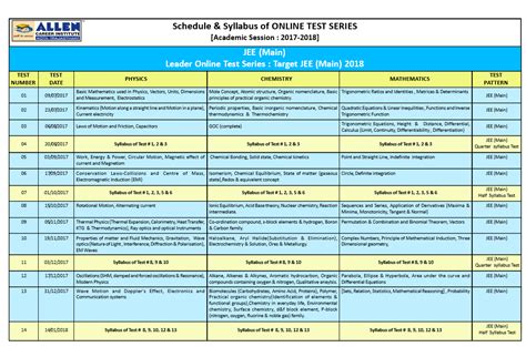 Candidates, preparing for the engineering entrance exam, can check jee main 2021 the jee main 2021 syllabus is released by the national testing agency (nta). Jee Mains 2021 Complete Syllabus : JEE Main 2021 In line ...