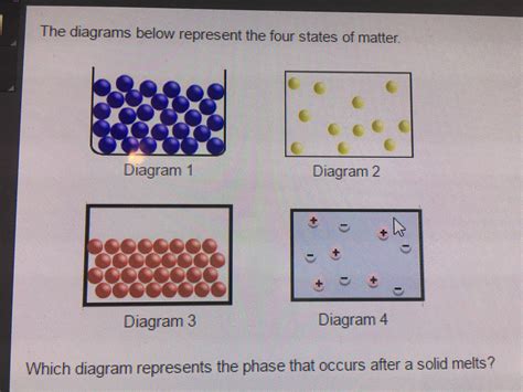 The Diagrams Below Represent The Four States Of Matter Which Diagram