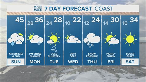 Wintry Week Of Weather In The Forecast For Maine