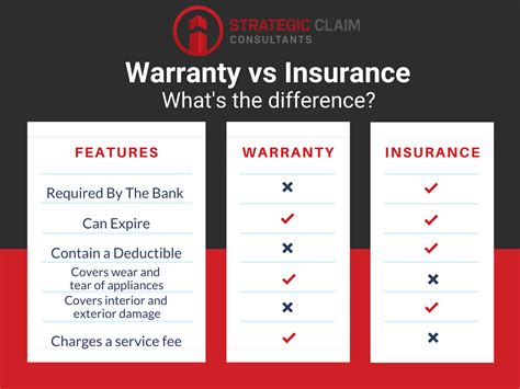 What’s The Difference Between Home Warranty and Homeowner’s Insurance