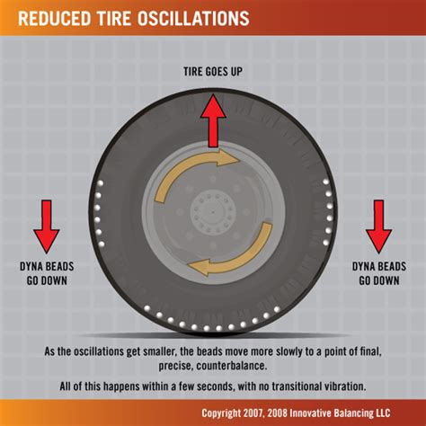 Ceramic tire balancing beads are great! Bead Balancing for Tires - What It Is and Do They Really ...