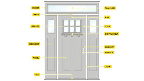 Diy Front Door Replacement Tips And Install Guide