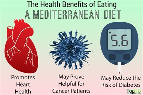 Best Mediterranean Diet Benefits Collections How To Make Perfect Recipes